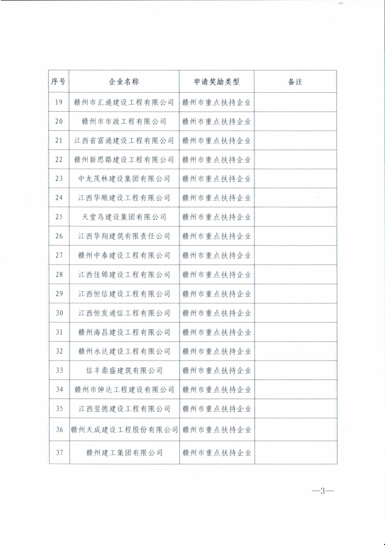 〔2020〕208关于2019年度赣州市建筑业发展奖励名单的公示_3.png