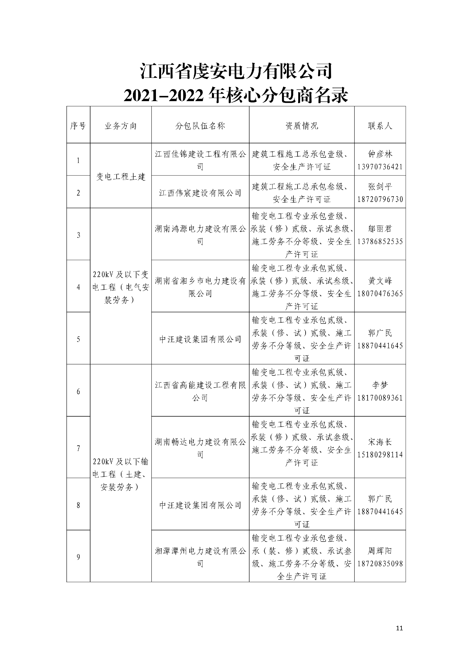 关于发布2021-2022年合格（核心）分包商名录的通知(1)(1)_11.png