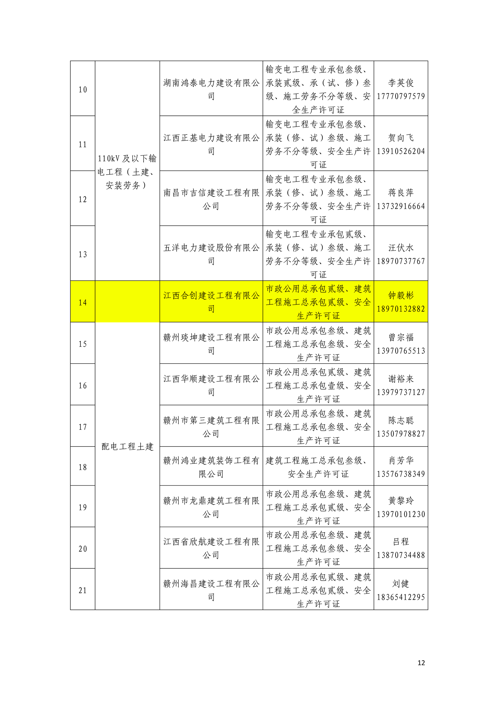 关于发布2021-2022年合格（核心）分包商名录的通知(1)(1)_12.png