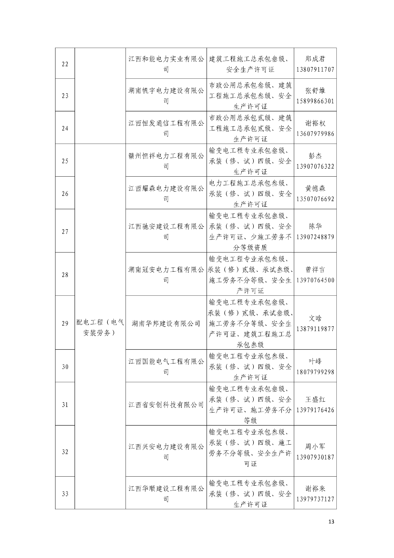 关于发布2021-2022年合格（核心）分包商名录的通知(1)(1)_13.png