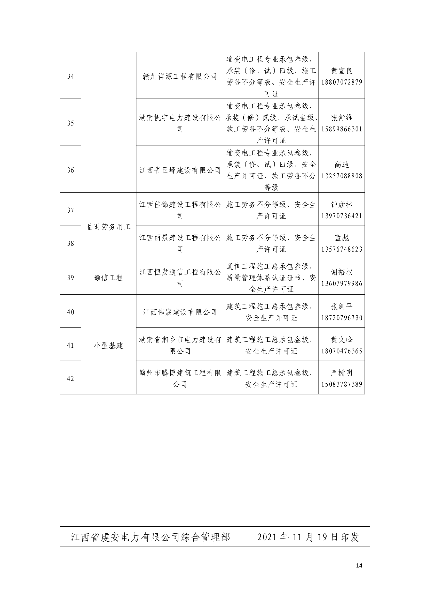 关于发布2021-2022年合格（核心）分包商名录的通知(1)(1)_14.png